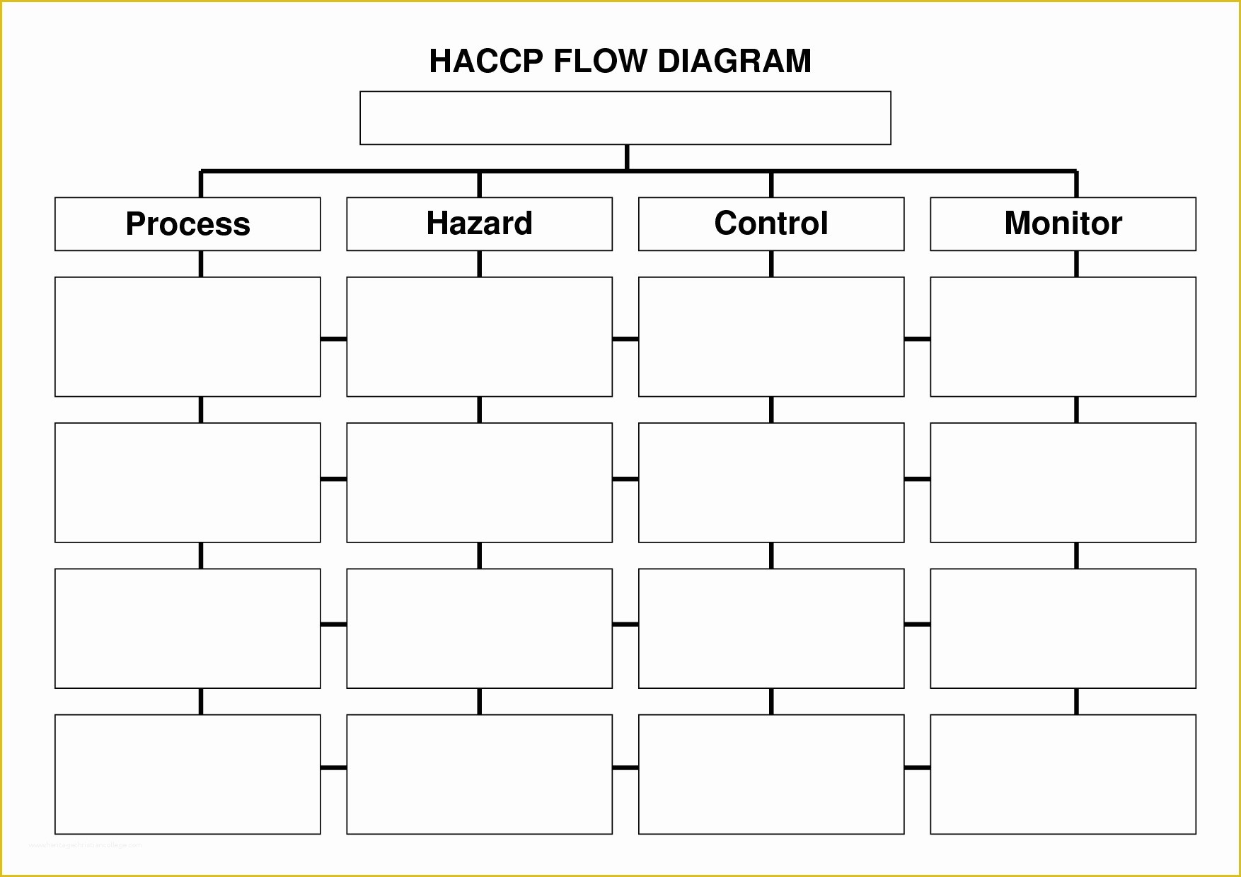 Free Flowchart Template Word Of Free Flow Chart Template Word Bamboodownunder