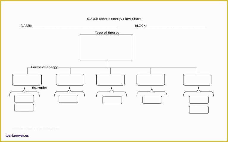 Free Flowchart Template Word Of Give Flow Chart Of Quadrilaterals to Geometry