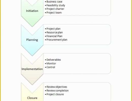 Free Flowchart Template Word Of Microsoft Word Process Flow Chart Template Word Flowchart