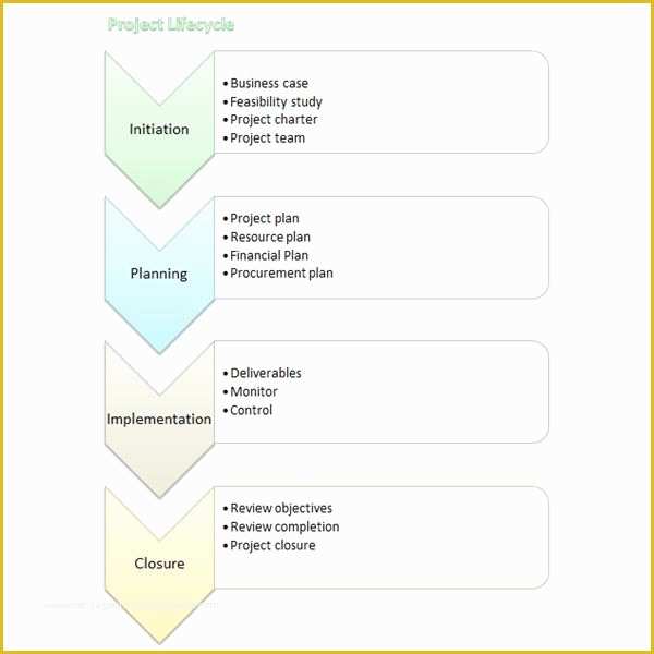 57 Free Flowchart Template Word