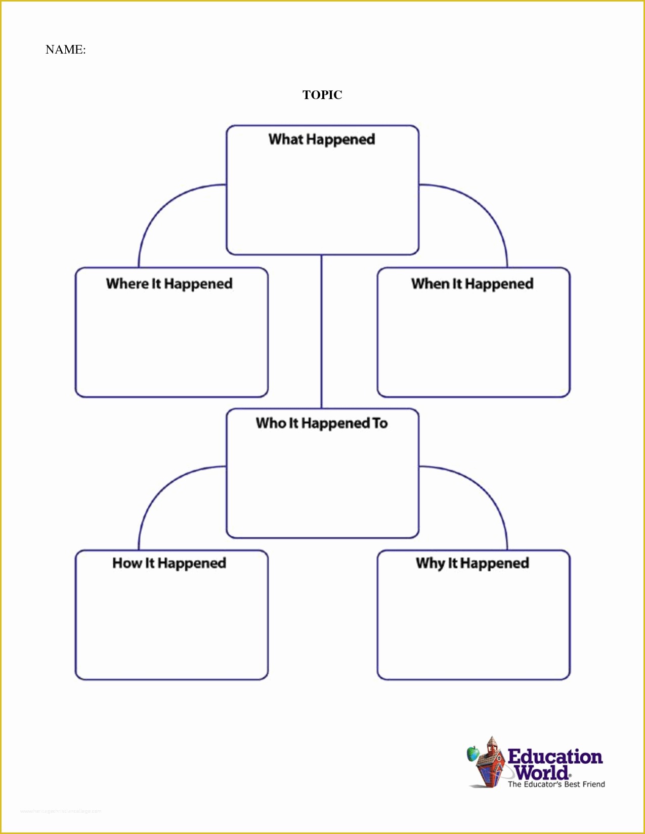 Free Flowchart Template Word Of Process Flow Chart Template Word Portablegasgrillweber