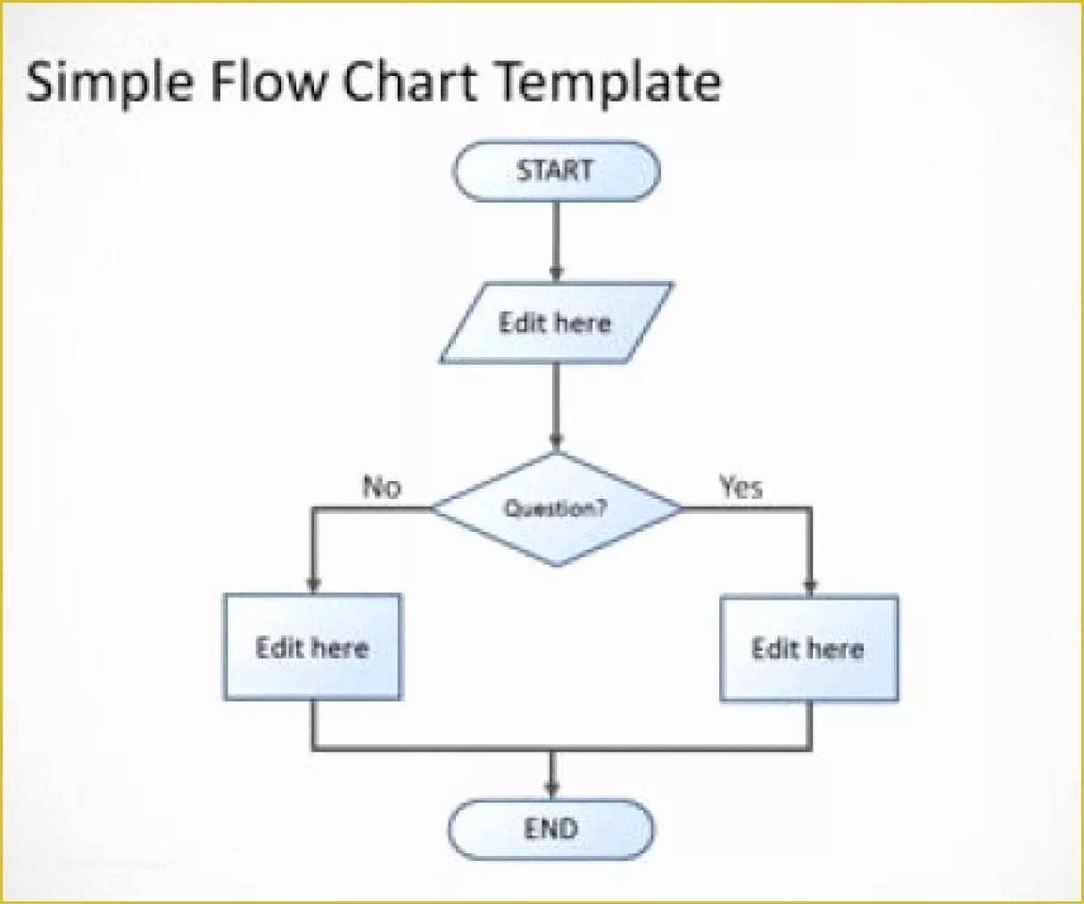 Free Flowchart Template Word Of Tree Flow Chart Template – Family Tree isometric Flowchart