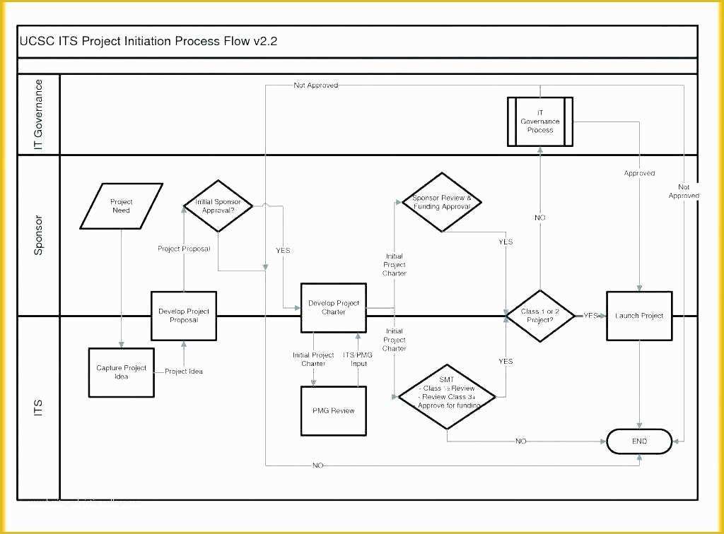 Free Flowchart Template Word Of Workflow Template