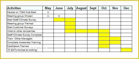 Free Gantt Chart Template Word Of 30 Gantt Chart Templates Doc Pdf Excel