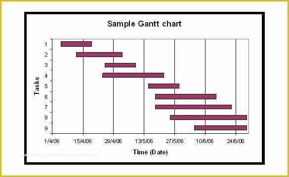Free Gantt Chart Template Word Of 30 Gantt Chart Templates Doc Pdf Excel