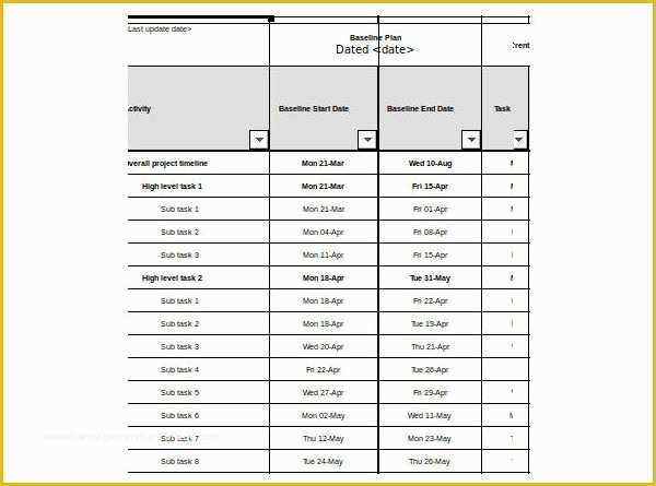 Free Gantt Chart Template Word Of 31 Gantt Chart Excel Templates Free Excel Powerpoint formats