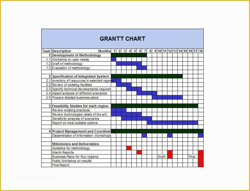 Free Gantt Chart Template Word Of 36 Free Gantt Chart Templates Excel Powerpoint Word