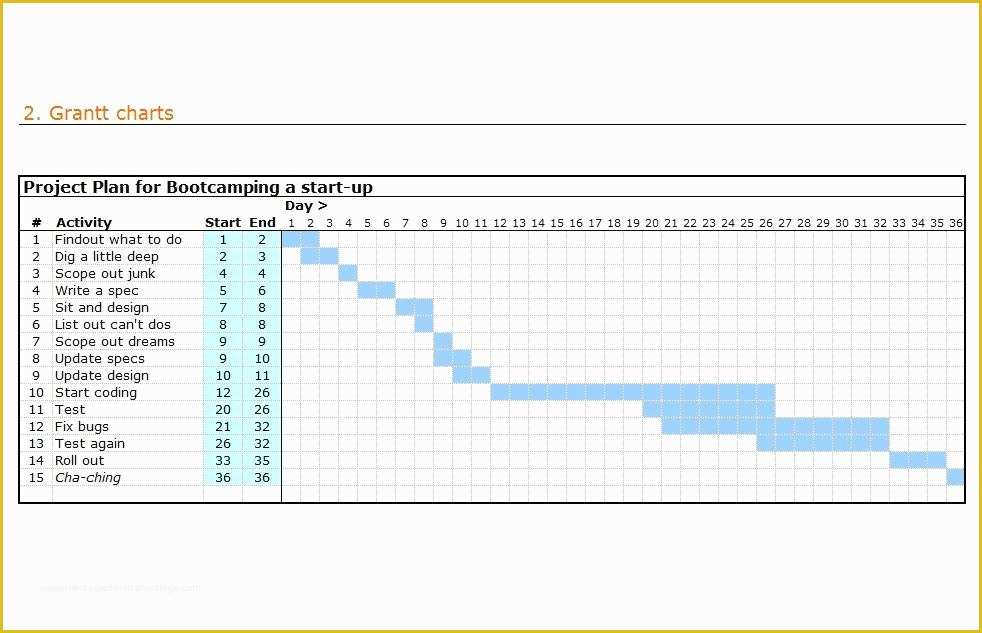 Free Gantt Chart Template Word Of 37 Free Gantt Chart Templates Excel Powerpoint Word