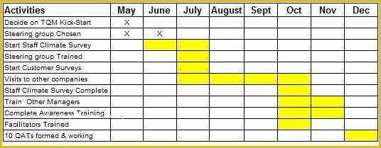 Free Gantt Chart Template Word Of Basic Gantt Chart Template Word Templates Resume