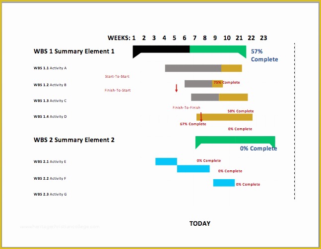 Free Gantt Chart Template Word Of Gantt Chart Template Microsoft Word Templates