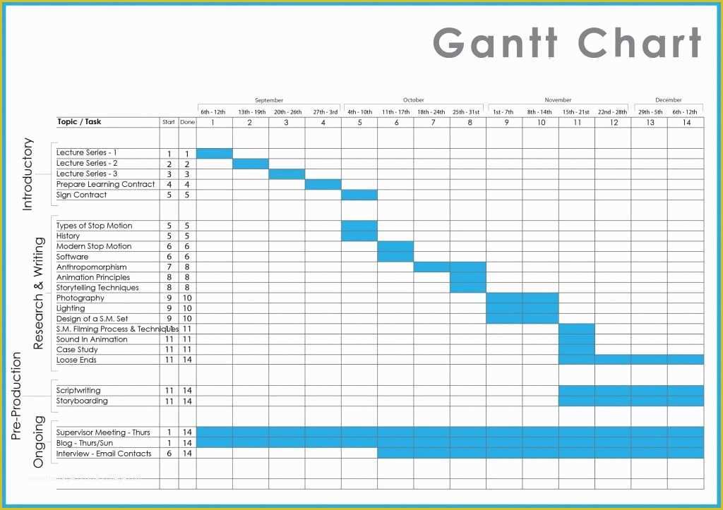 Free Gantt Chart Template Word Of Gantt Chart Templates