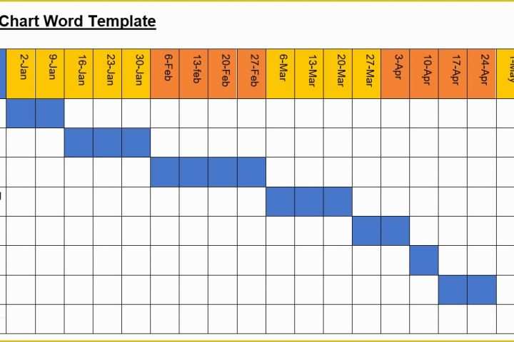 Free Gantt Chart Template Word Of Gantt Chart Word Document Template Example Of Spreadshee