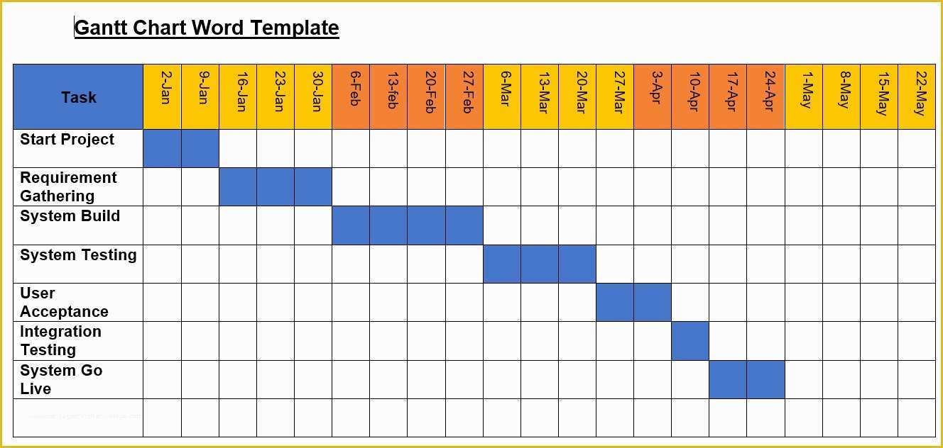 Free Gantt Chart Template Word Of Gantt Chart Word Document Template Example Of Spreadshee