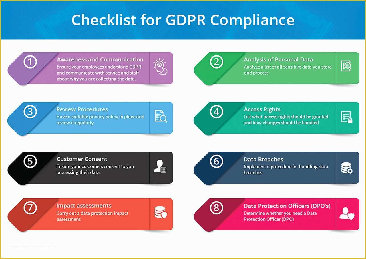 Free Gdpr Compliant Privacy Policy Template Of Direct Marketing & Gdpr Platinum Publishing Group