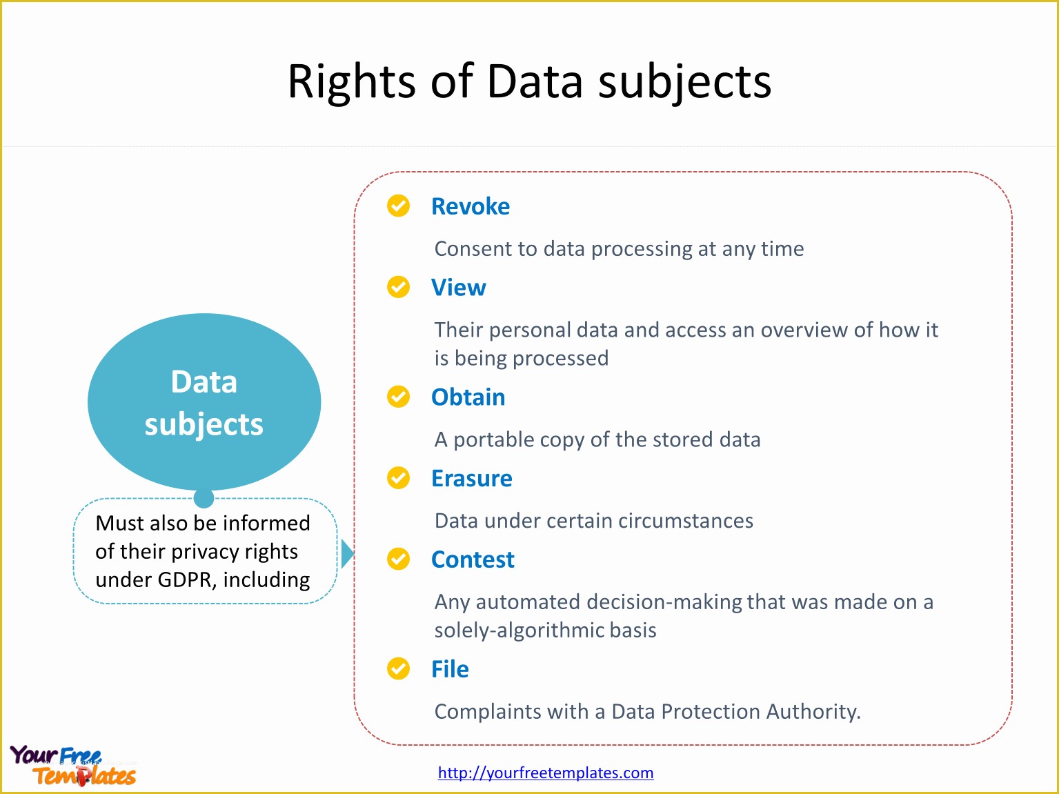 Free Gdpr Compliant Privacy Policy Template Of Gdpr Pliance Template Free Powerpoint Templates