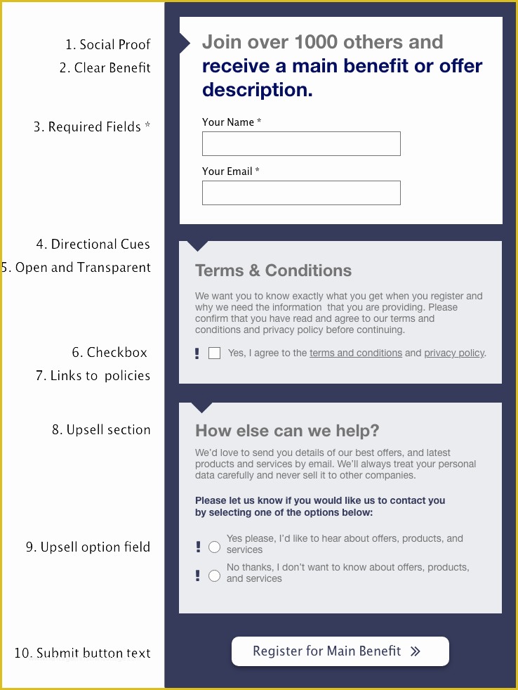 Free Gdpr Consent form Template Of Gdpr Pliance for Email Marketing A Step by Step Guide