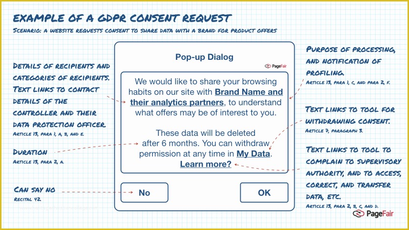 Free Gdpr Consent form Template Of Here is What Gdpr Consent Dialogues Could Look Like Will