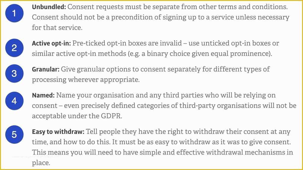 Free Gdpr Consent form Template Of John Espirian On Twitter "5 aspects Of Gdpr Consent with