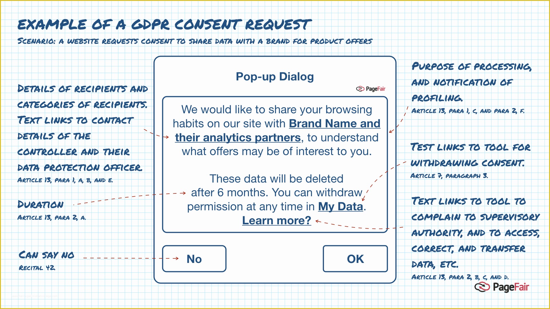 Free Gdpr Consent form Template Of the Beginner’s Guide to the Gdpr