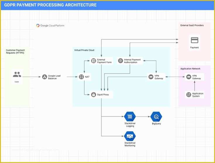 Free Gdpr Templates Of 11 Best Gdpr Data Mapping Templates Images On Pinterest