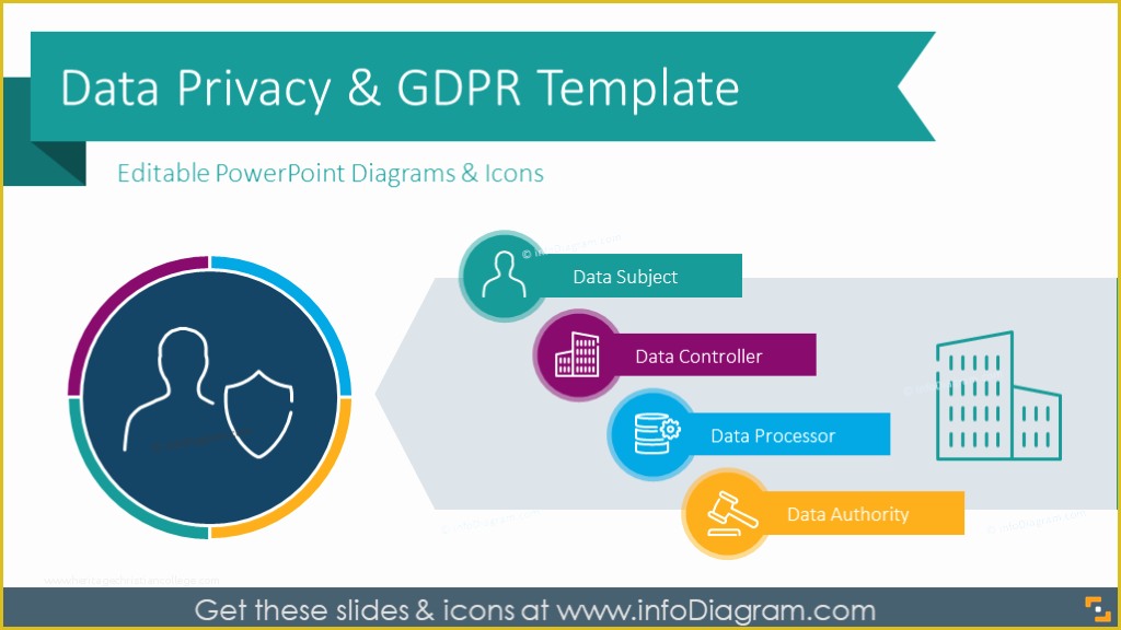 Free Gdpr Templates Of 50 Data Privacy Icons Gdpr Training Template Ppt Diagrams