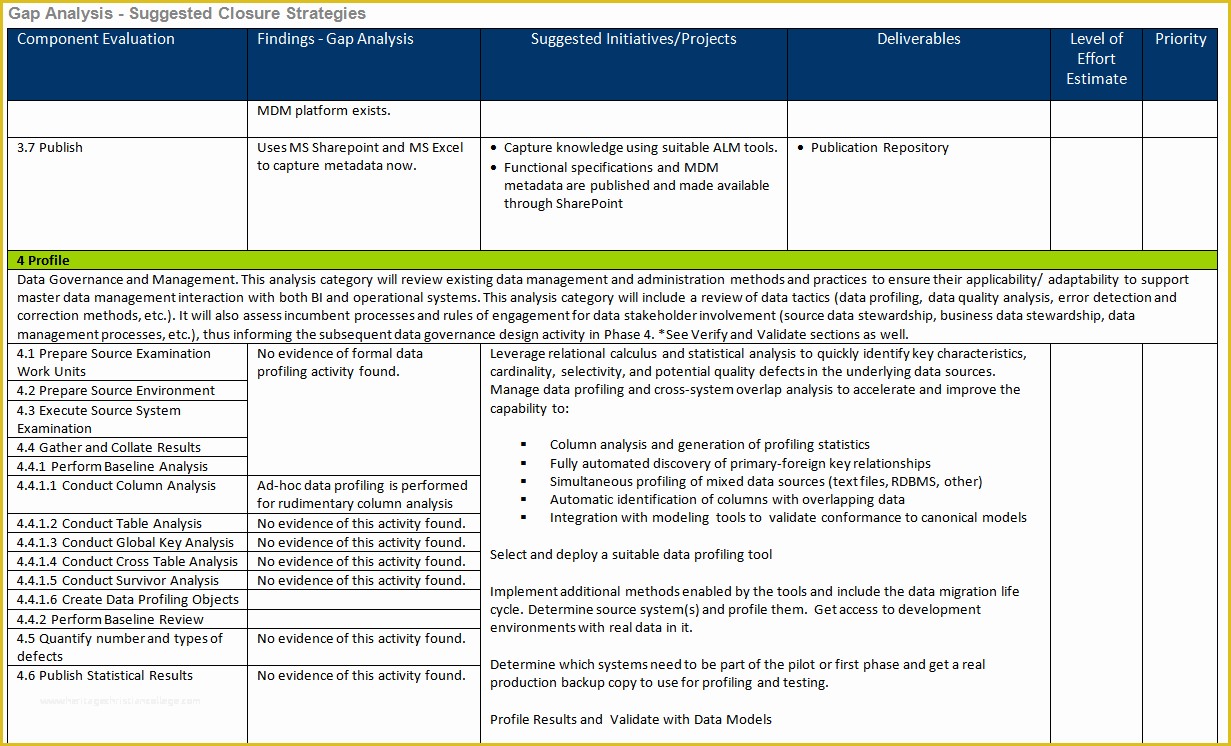 Free Gdpr Templates Of Gdpr Data Inventory Excel Template Glendale ...