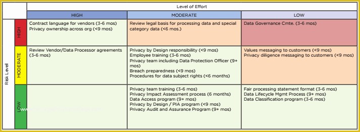 Free Gdpr Templates Of Data Protection Impact assessment Gdpr Template