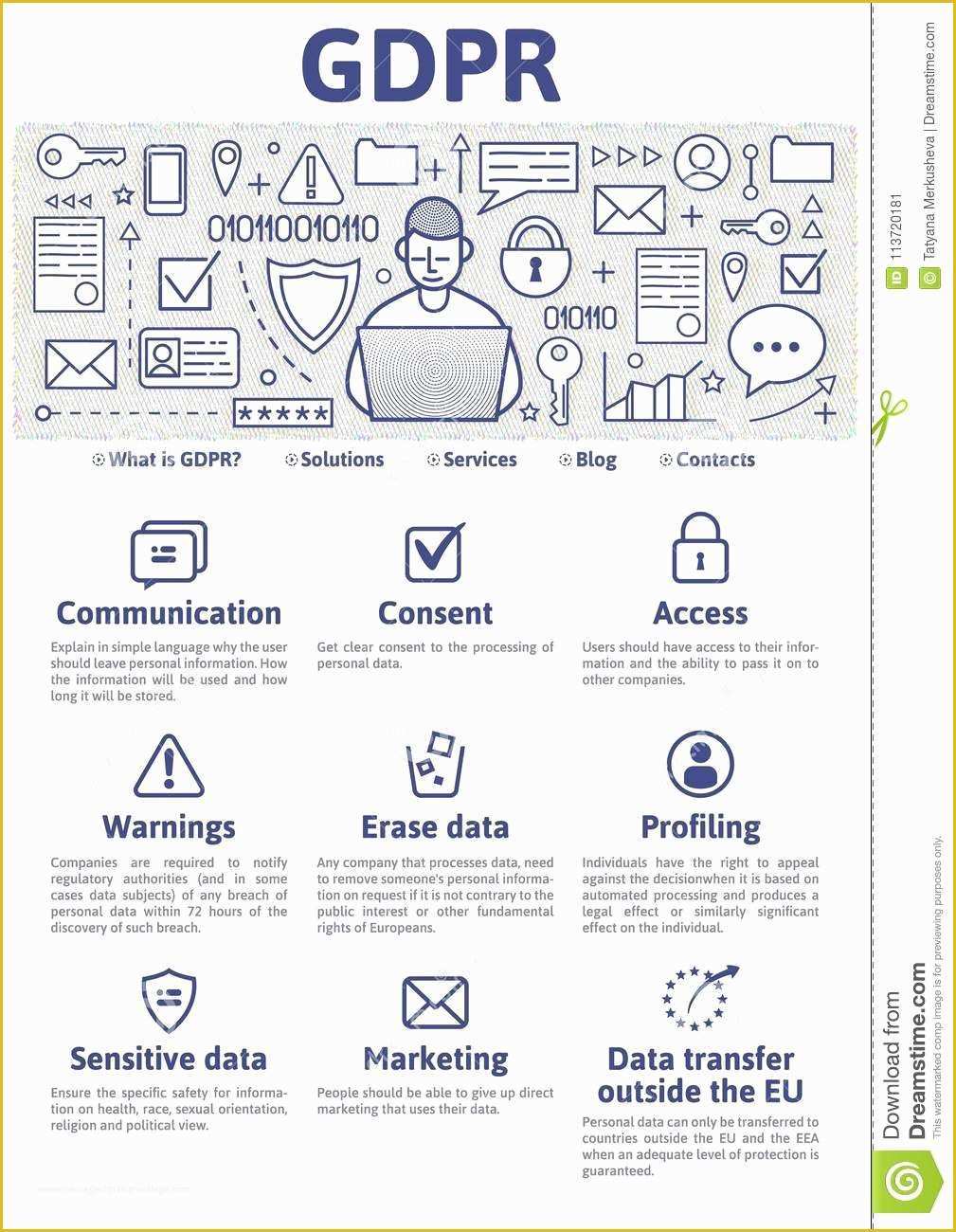 Free Gdpr Templates Of Gdpr Concept Illustration General Data Protection