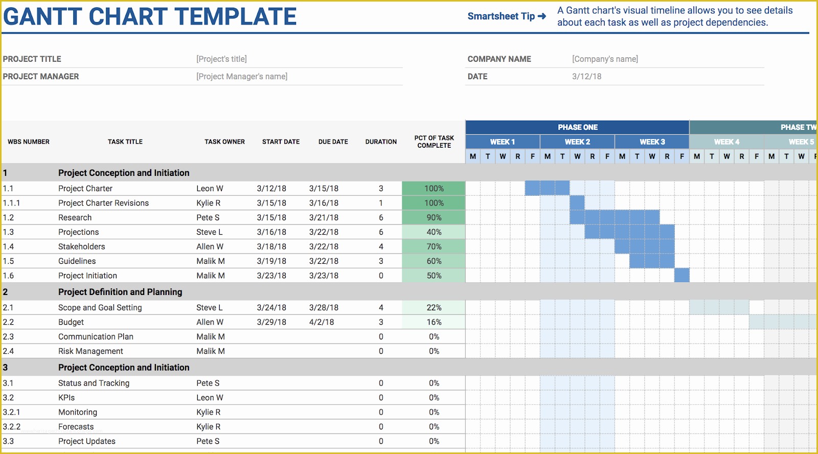 Free Google Sheets Templates Of 11 Of the Best Free Google Sheets Templates for 2019