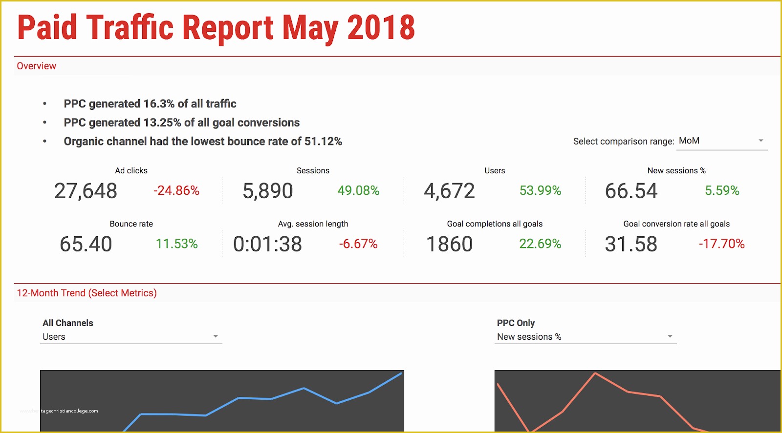 Free Google Sheets Templates Of 11 Of the Best Free Google Sheets Templates for 2019