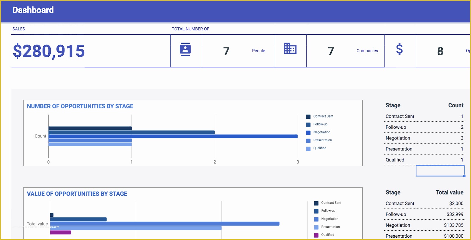 Free Google Sheets Templates Of 11 Of the Best Free Google Sheets Templates for 2019