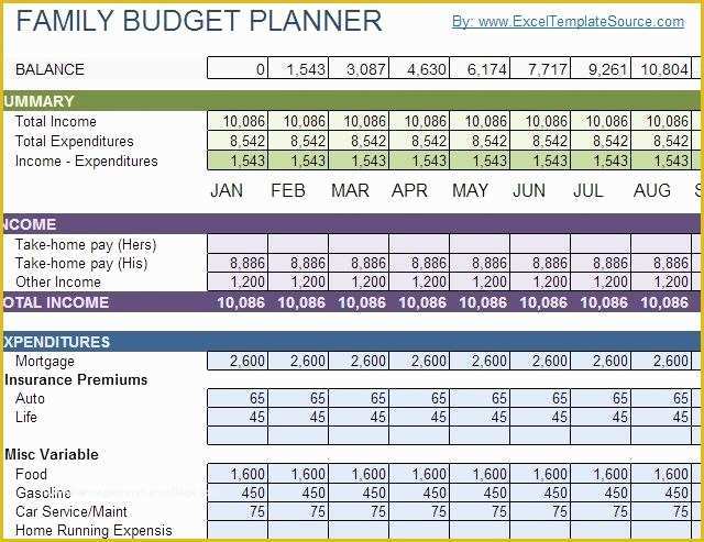 Free Google Sheets Templates Of Bud Template Google