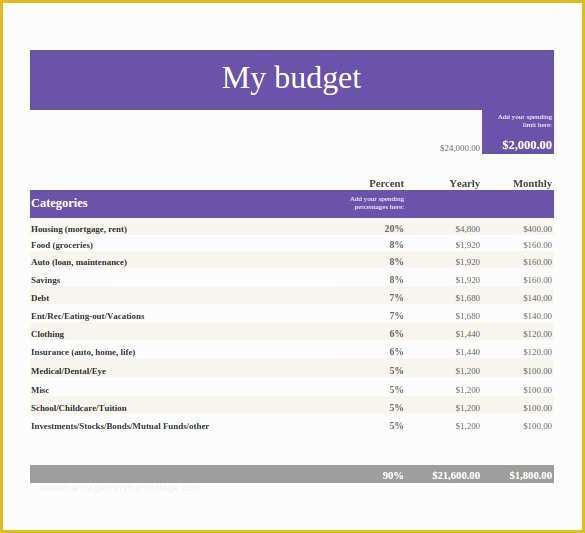 Free Google Sheets Templates Of Google Sheet Template 10 Free Word Excel Pdf