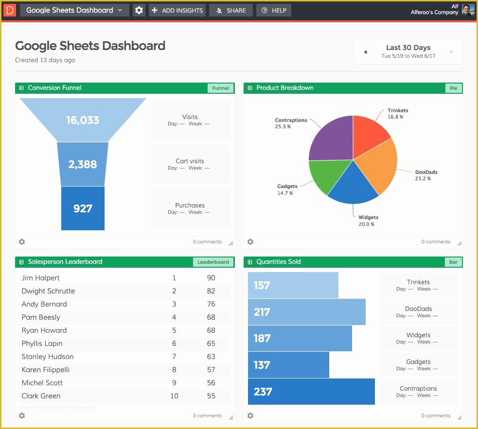 Free Google Sheets Templates Of the Ultimate Google Sheets Dashboard