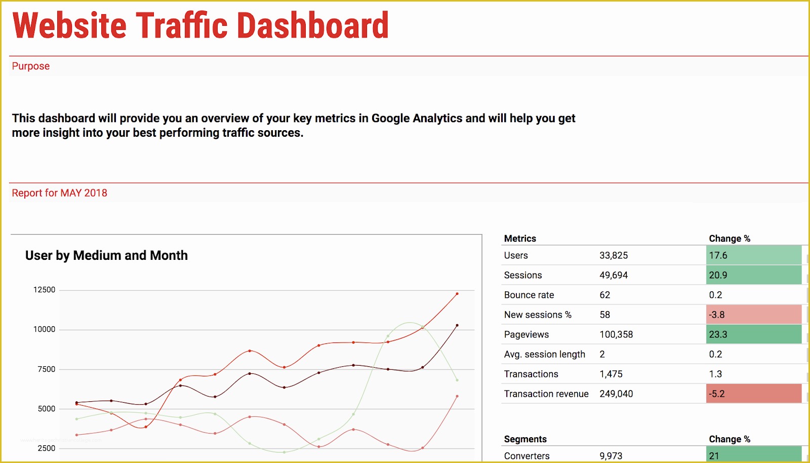 Free Google Templates Of 11 Of the Best Free Google Sheets Templates for 2019