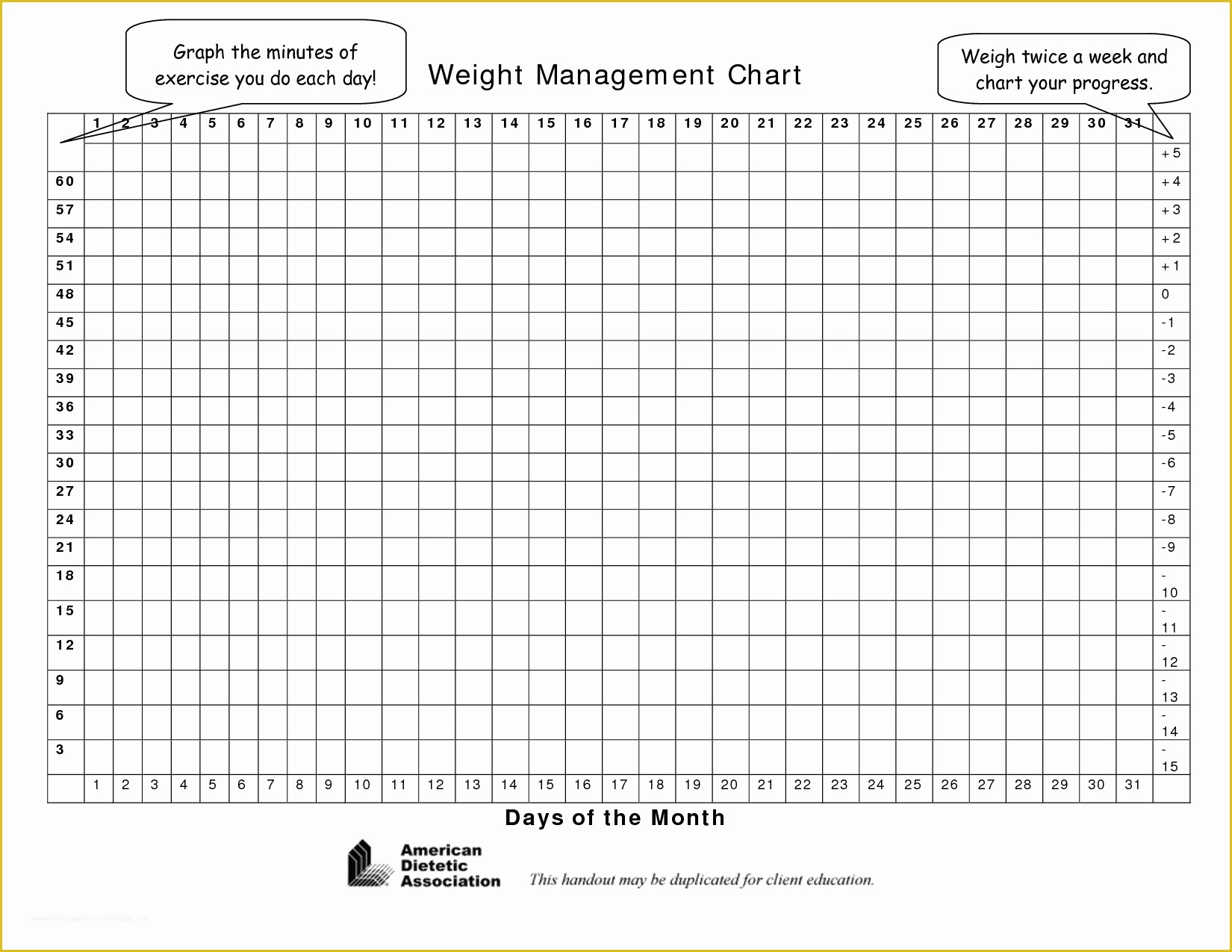 Free Graph Chart Templates Of 8 Best Of Daily Chart Printable Weight Loss
