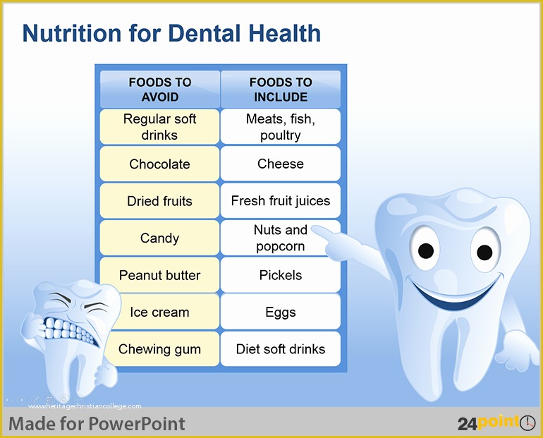 Free Health and Nutrition Powerpoint Templates Of Tips to Use Dental In Powerpoint Presentations
