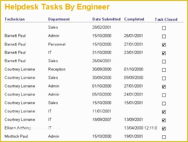 Free Help Desk Trouble Ticket Template Of Access Help Desk Template Kenindle fortzone