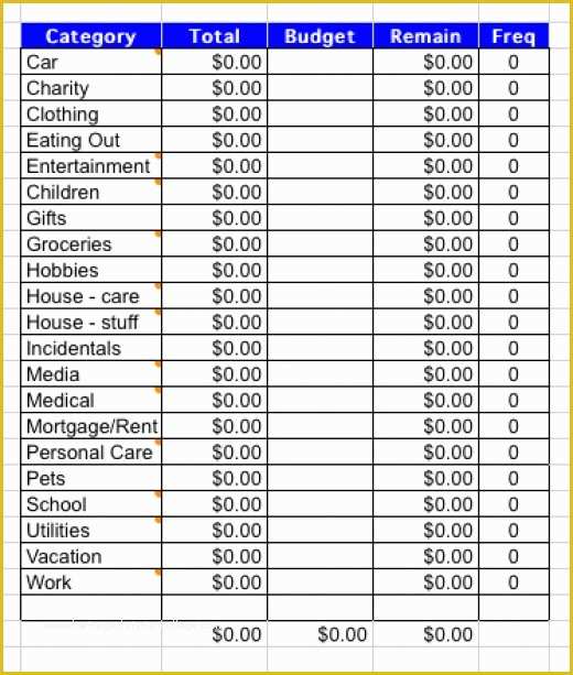 Free Home Budget Template Of Free Household Bud and Expenses Spreadsheets and