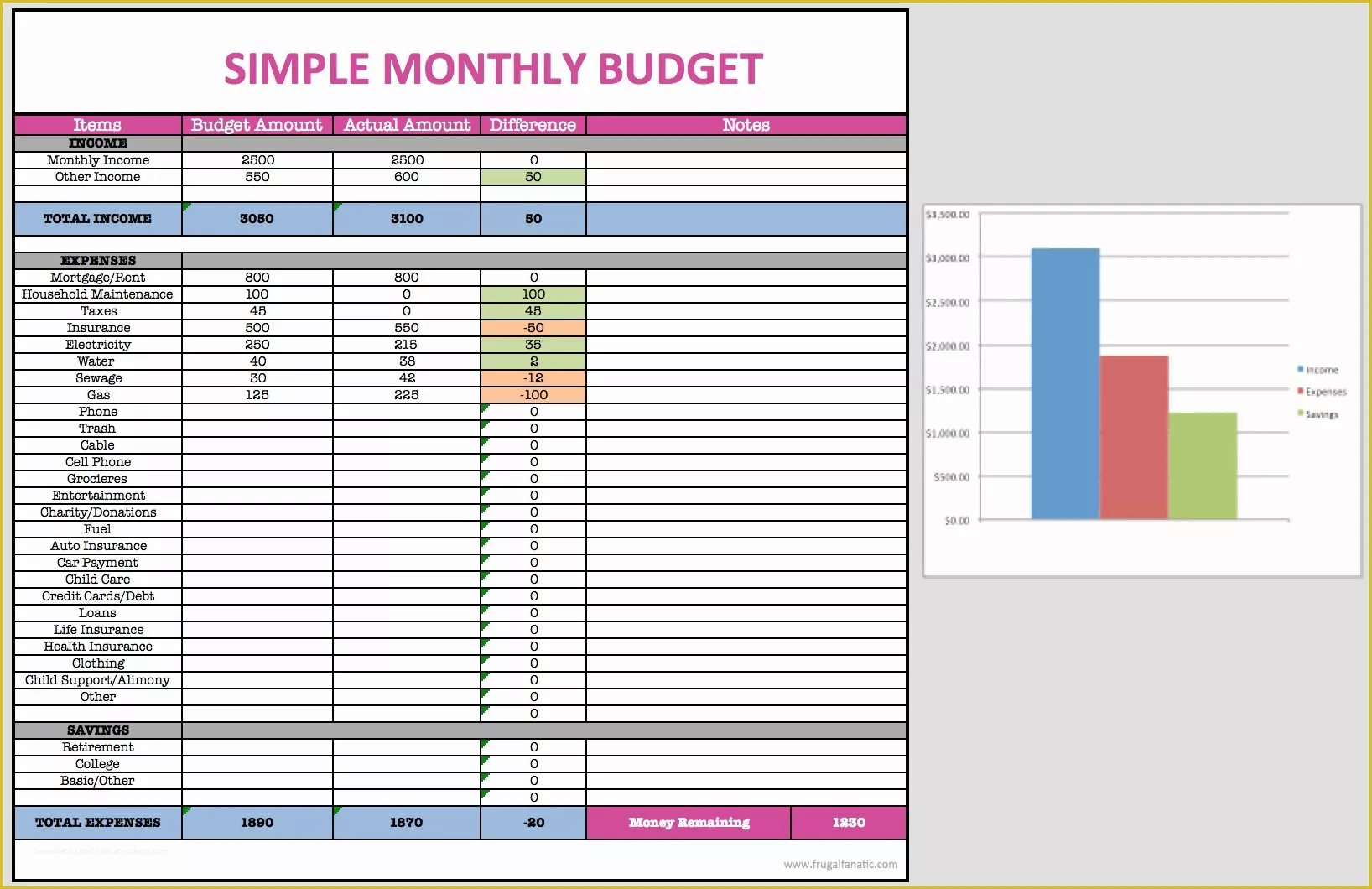 Free Home Budget Template Of Monthly Bud Spreadsheet Frugal Fanatic Shop