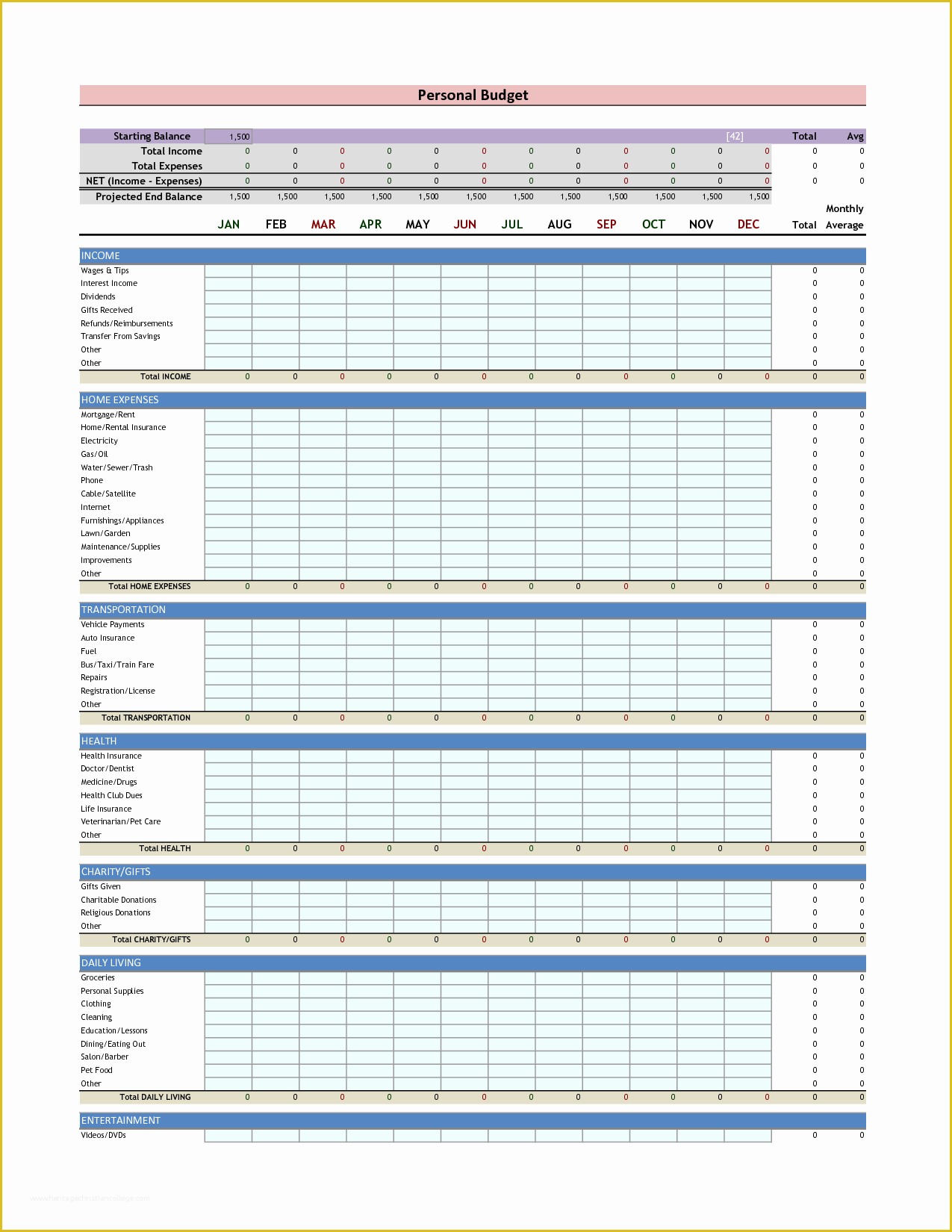 Free Home Budget Template Of Personal Bud Excel Template Free Excel Bud