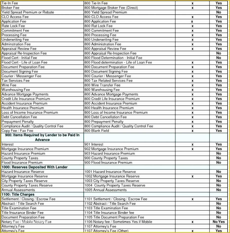 Free Home Inspection Template Of 6 Home Inspection Template Excel Exceltemplates