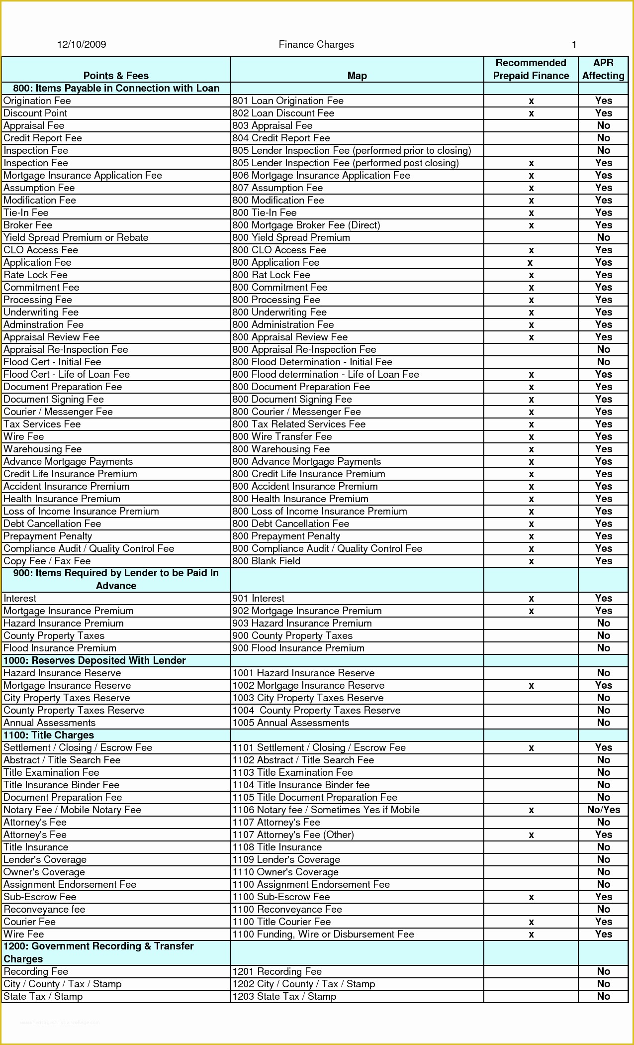 Free Home Inspection Template Of 8 Best S Of Fire Inspection form for Home Fire