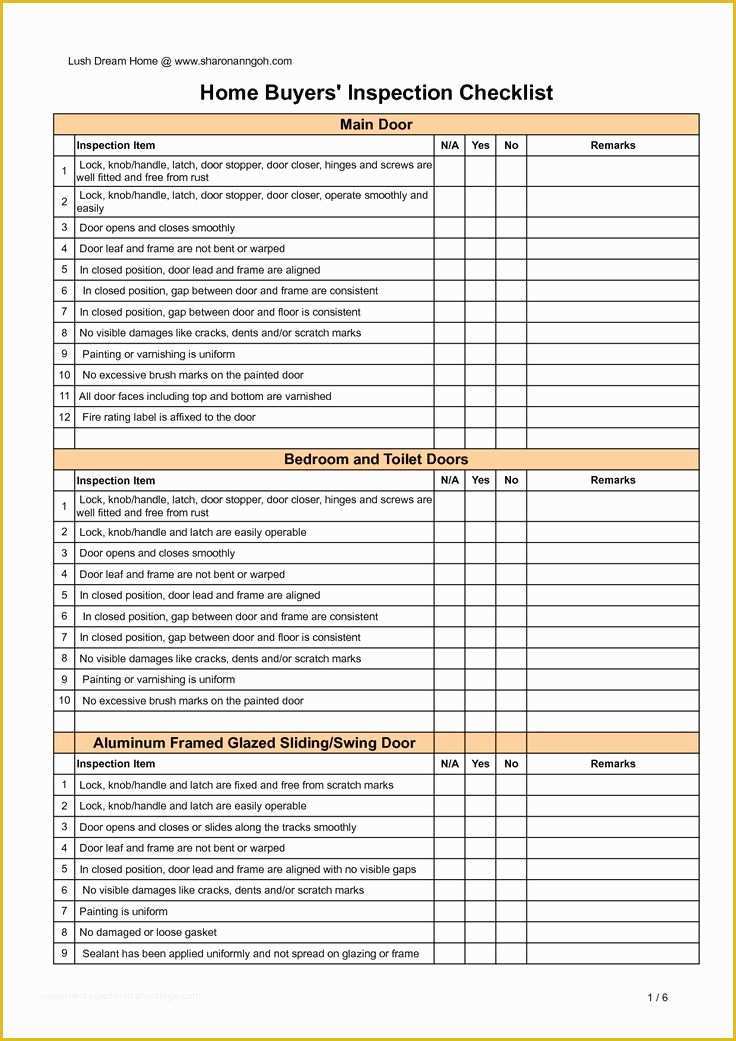 Free Home Inspection Template Of Home Inspection Checklist