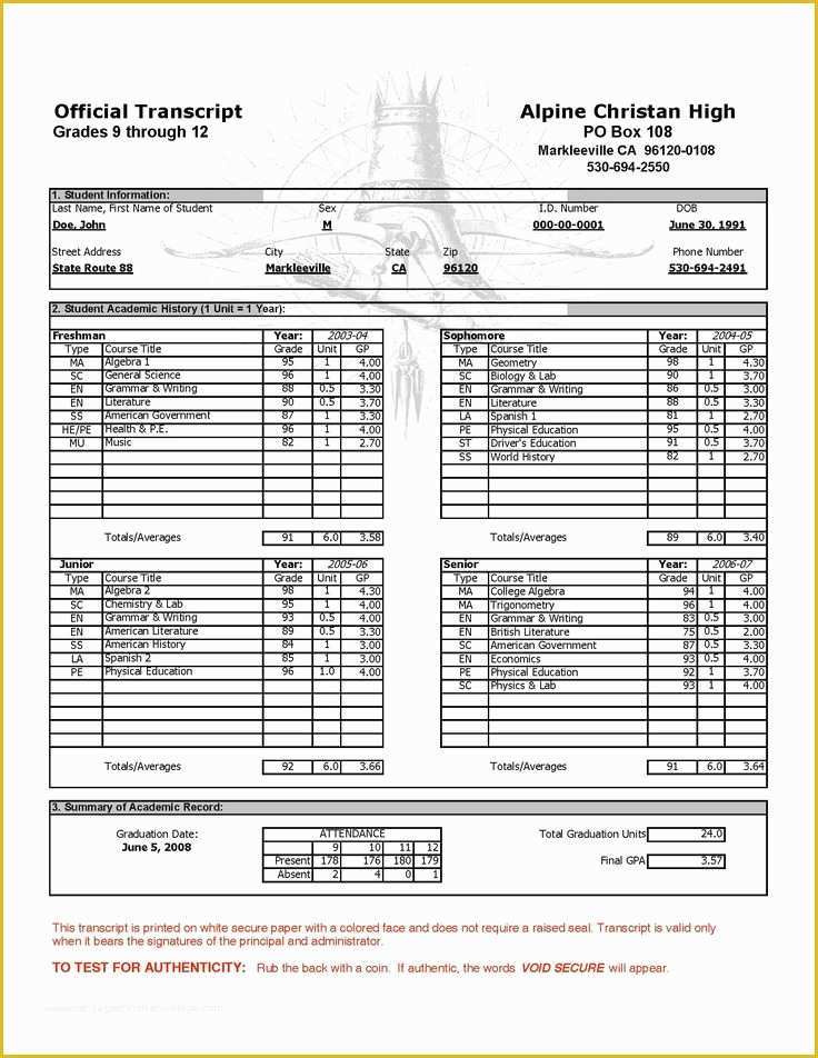 Free Homeschool Transcript Template Of 31 Best Driver License Templates Photoshop File Images On