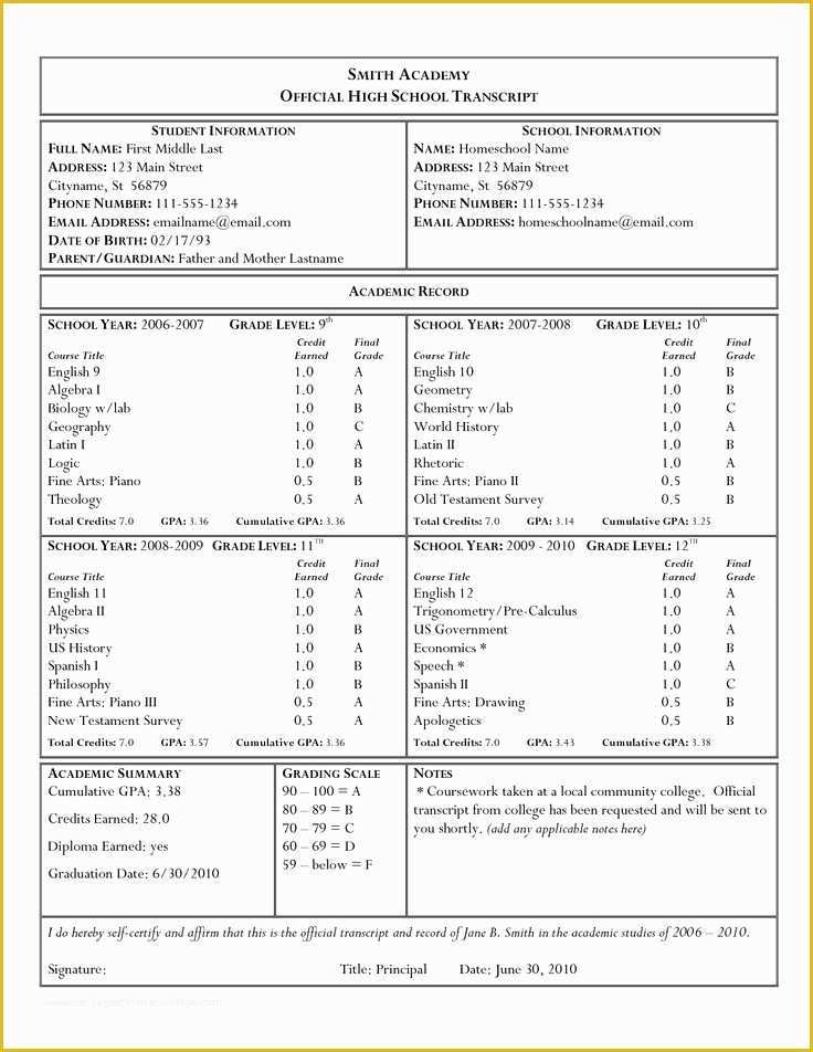 Free Homeschool Transcript Template Of High School Transcript Example Homeschool Rocks