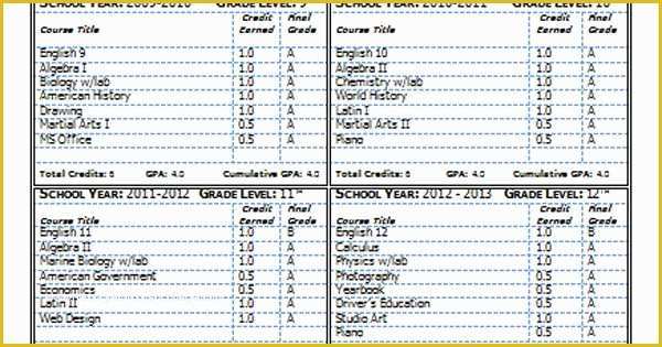 Free Homeschool Transcript Template Of Homeschool High School Transcript Templates