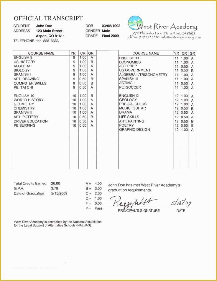 Free Homeschool Transcript Template Of Sample Transcript High School Homeschool