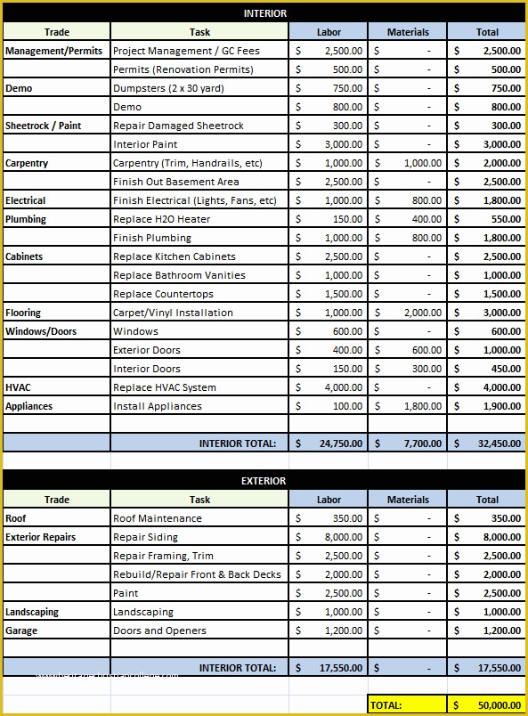 Free House Flipping Business Plan Template Of House 38 Preliminary Bud