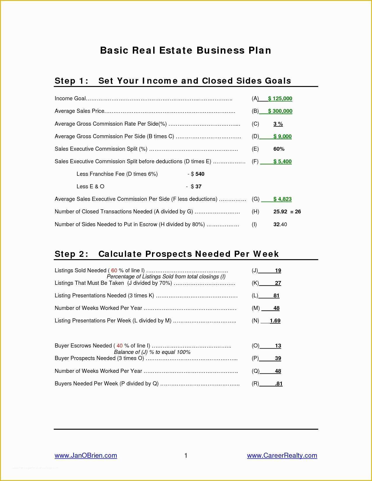 Free House Flipping Business Plan Template Of House Flipping Business Plan Pdf Inspirational House